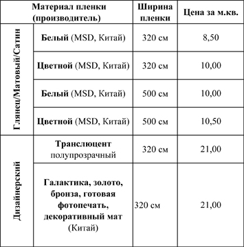 ��������� �������� �������� �� ���