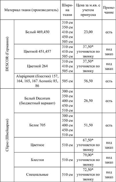 ��������� �������� �������� ��������