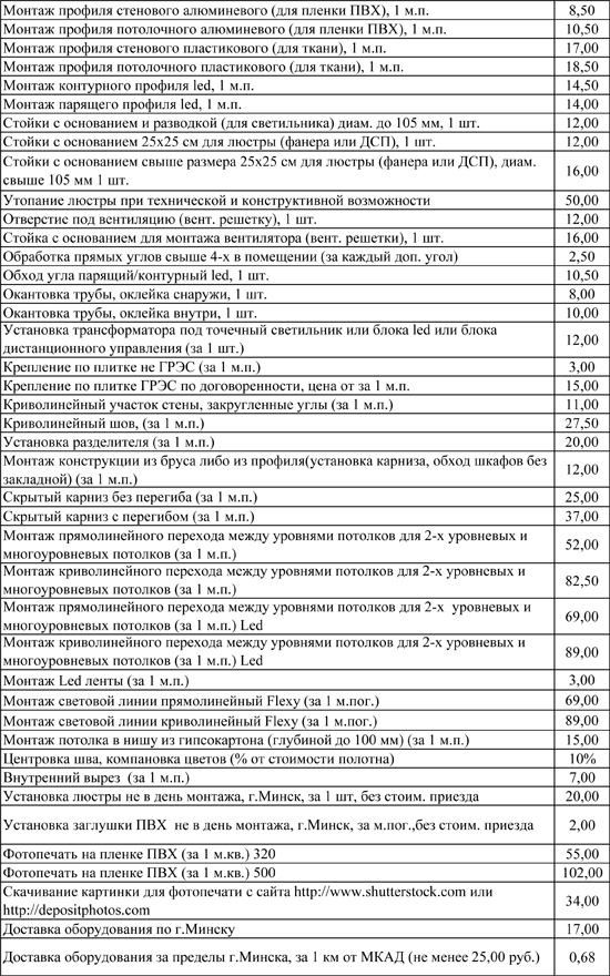 ��������� ��������� ��������� ������� � �������������� �����